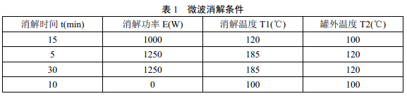 微波消解儀器參數可參照說明書進行選擇，參考條件見表1。